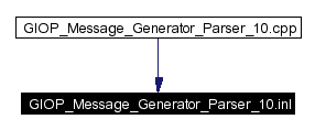 Included by dependency graph