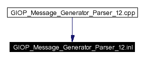 Included by dependency graph