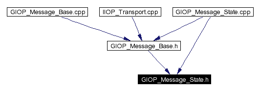 Included by dependency graph