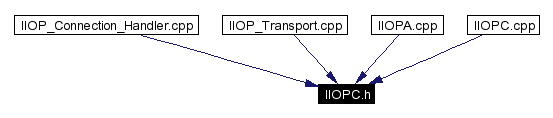 Included by dependency graph