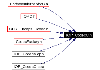 Included by dependency graph