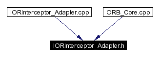 Included by dependency graph