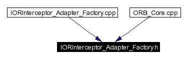 Included by dependency graph