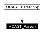 Included by dependency graph