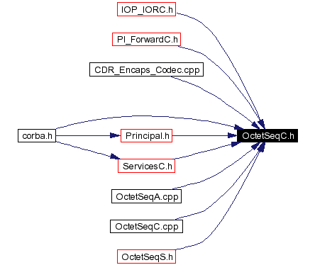 Included by dependency graph