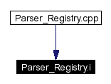 Included by dependency graph