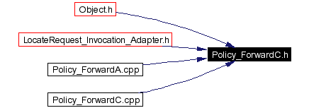 Included by dependency graph