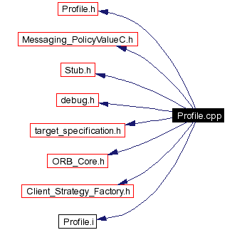 Include dependency graph