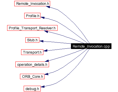 Include dependency graph