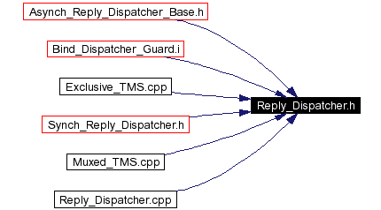 Included by dependency graph