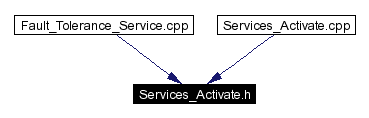 Included by dependency graph