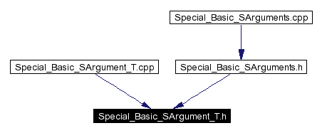 Included by dependency graph