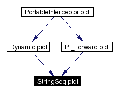 Included by dependency graph