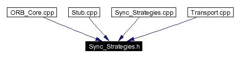 Included by dependency graph