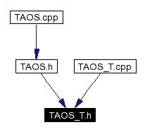 Included by dependency graph