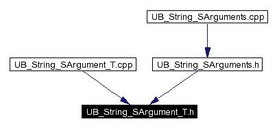 Included by dependency graph