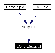 Included by dependency graph