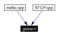 Included by dependency graph