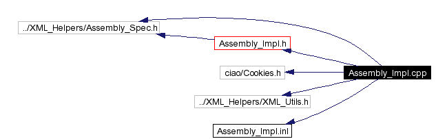 Include dependency graph