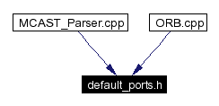 Included by dependency graph