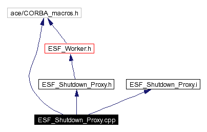 Include dependency graph