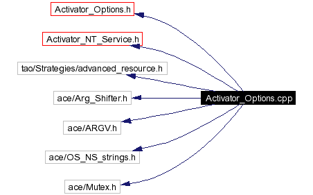 Include dependency graph