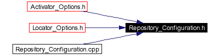 Included by dependency graph