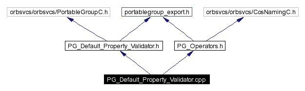 Include dependency graph