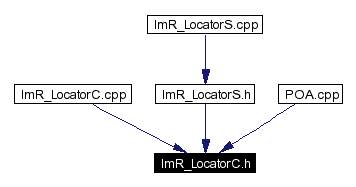 Included by dependency graph