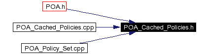 Included by dependency graph