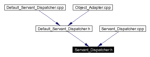 Included by dependency graph