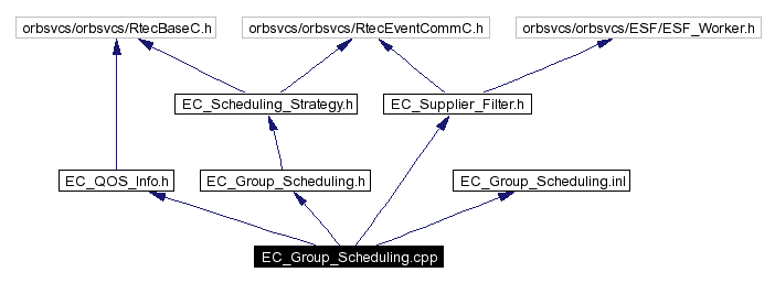 Include dependency graph