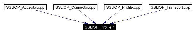 Included by dependency graph