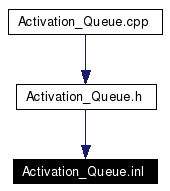 Included by dependency graph