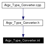 Included by dependency graph