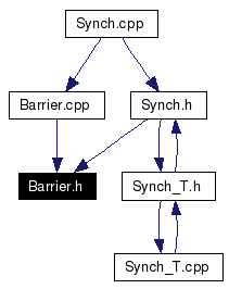 Included by dependency graph