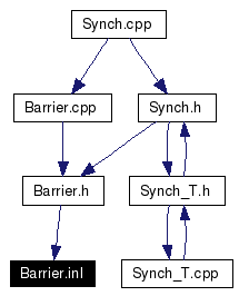 Included by dependency graph