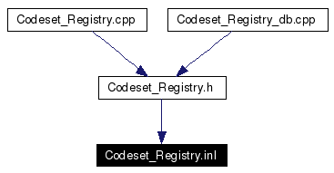 Included by dependency graph