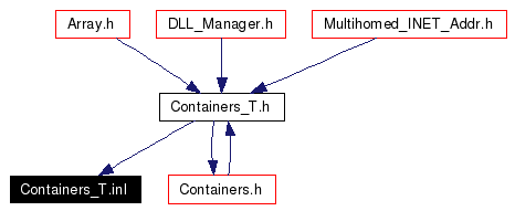 Included by dependency graph