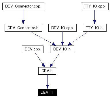 Included by dependency graph