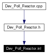 Included by dependency graph