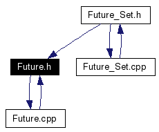 Included by dependency graph