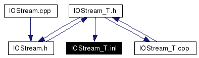 Included by dependency graph