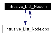 Included by dependency graph