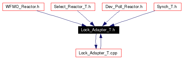 Included by dependency graph