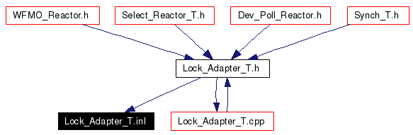 Included by dependency graph