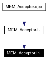 Included by dependency graph