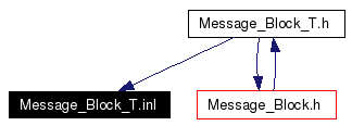 Included by dependency graph