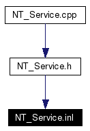 Included by dependency graph