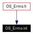 Included by dependency graph